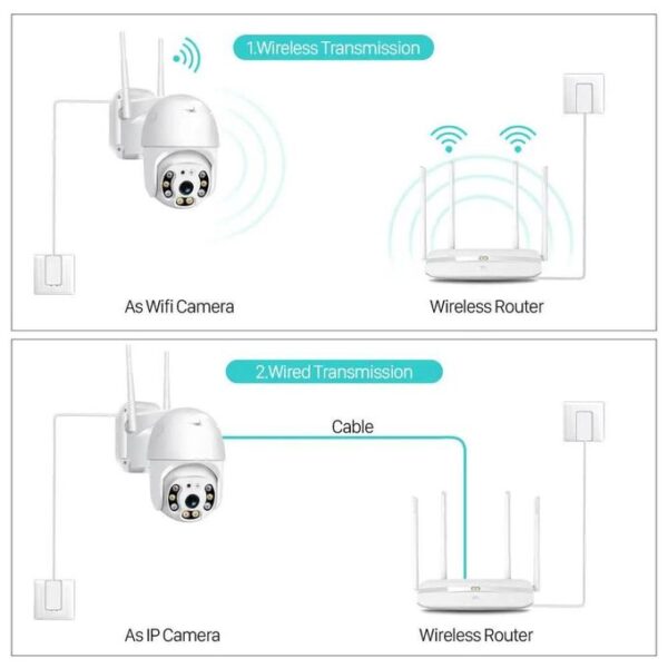 Camera surveillance -wifi – Fixation Mural C6X-L – Image 2